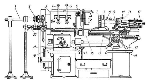 1336м Розташування органів керування токарно-револьверним верстатом